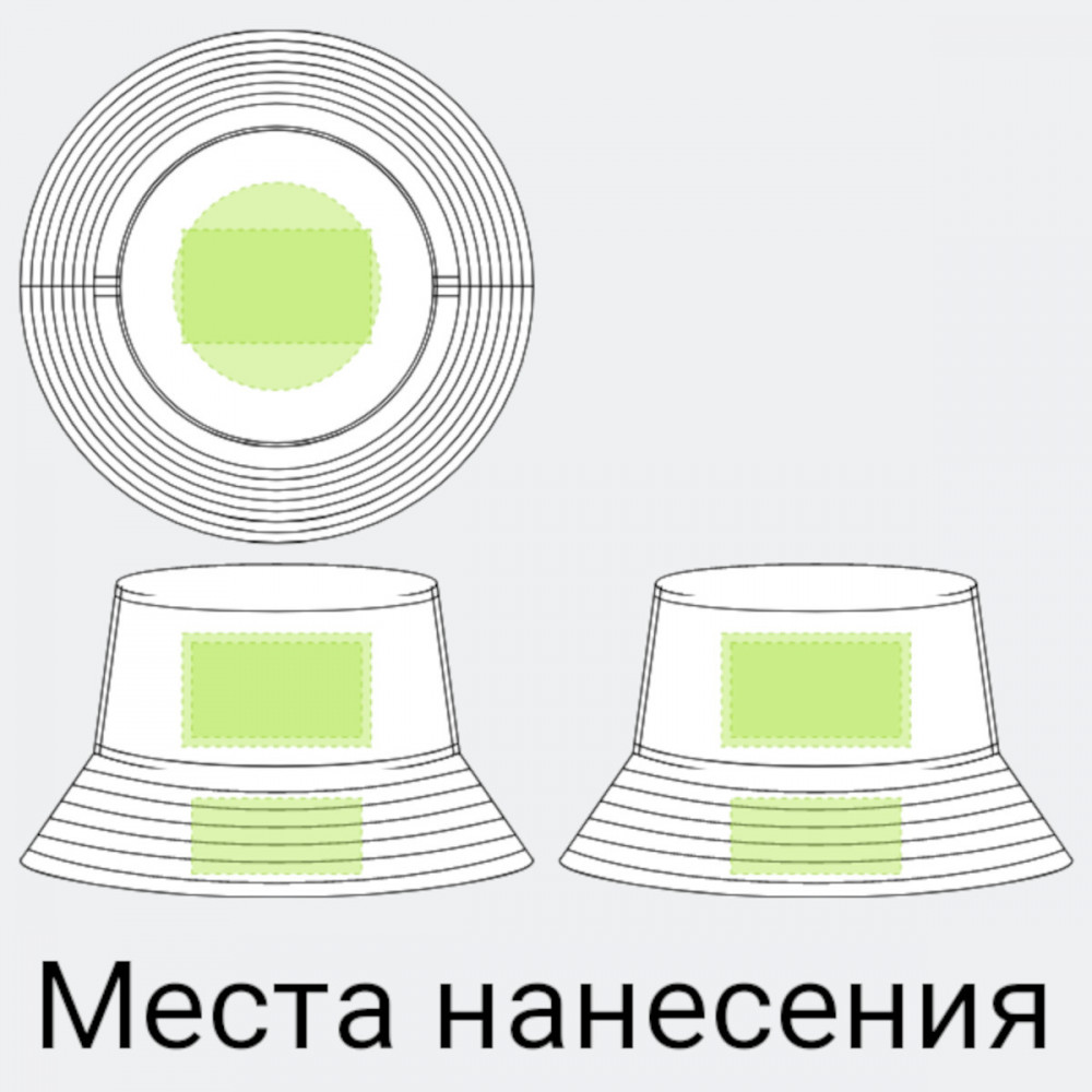 места нанесения на панаму